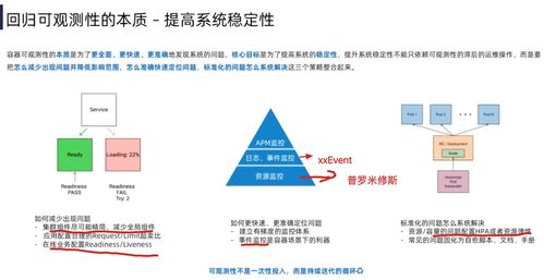 云原生微服務(wù)設(shè)計(jì)核心經(jīng)驗(yàn)與實(shí)踐指南