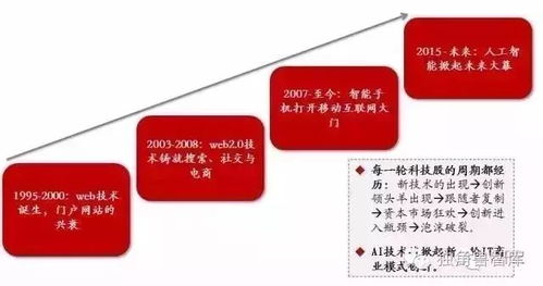 人工智能生態(tài)格局與發(fā)展前景分析——以應(yīng)用軟件開發(fā)為視角