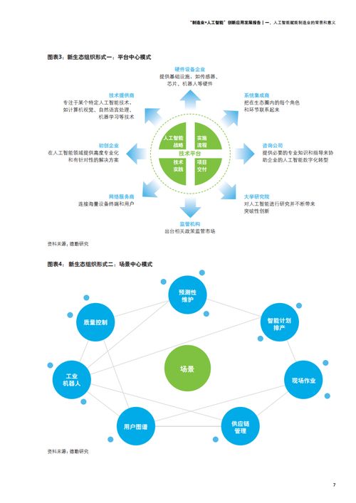 2021年制造業(yè)人工智能創(chuàng)新應(yīng)用發(fā)展報(bào)告 從技術(shù)突破到規(guī)模化落地